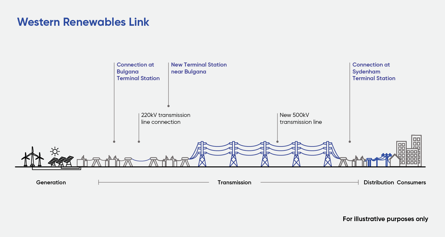 Diagrams dc42 Project diagram August 2024